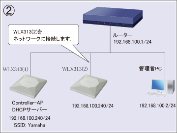 図 設定手順②