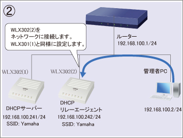図 設定手順②